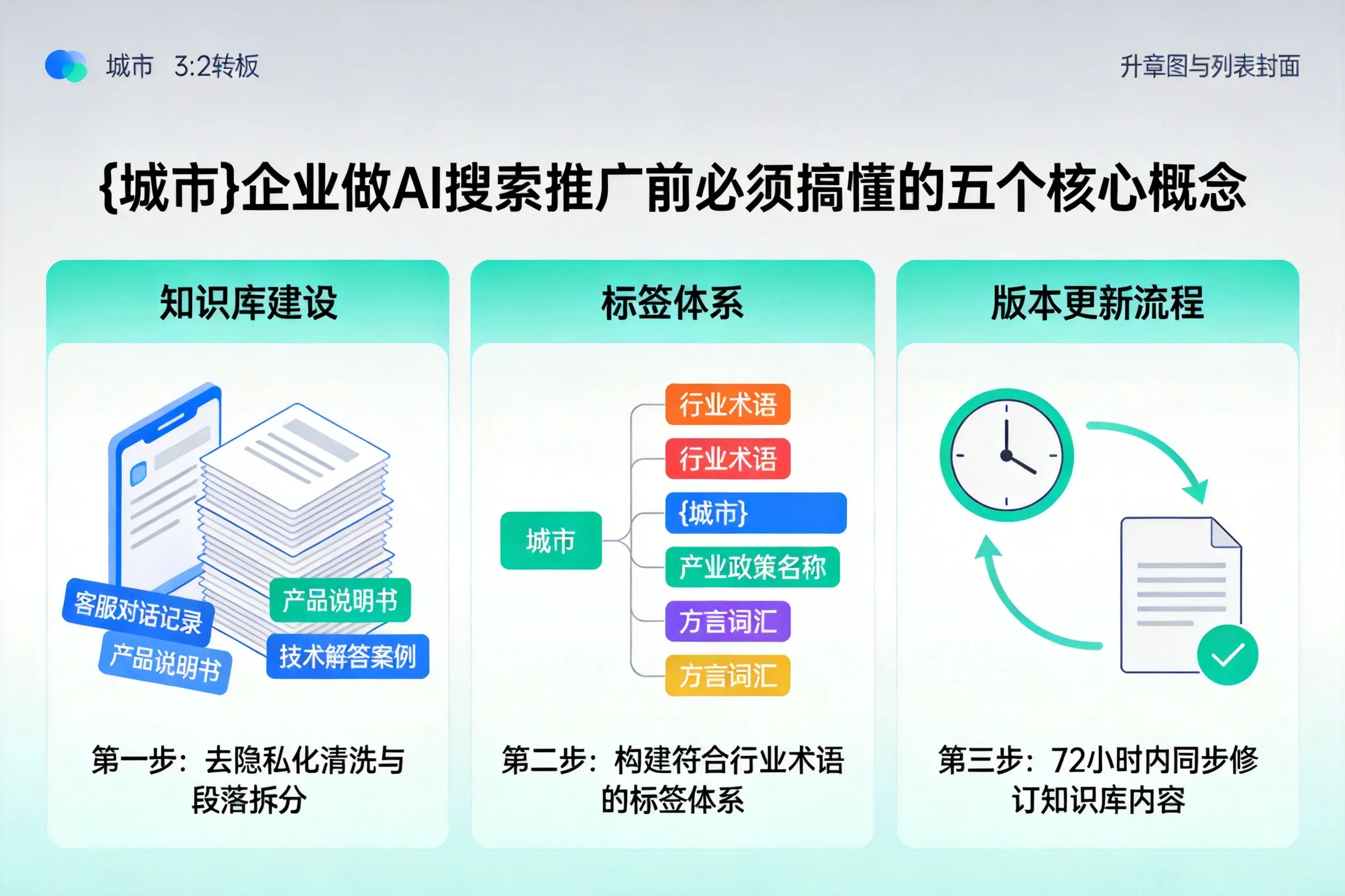 怀宁企业做AI搜索推广前必须搞懂的五个核心概念